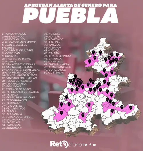 Alerta de género en 50 de los 217 municipios de Puebla: SEGOB