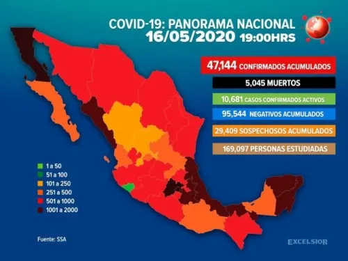 Suben a 47,144 los casos de Covid-19 en México