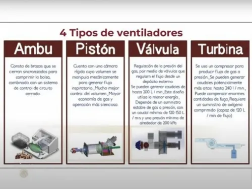 México elabora 700 ventiladores mecánicos para hacer frente a Covid-19