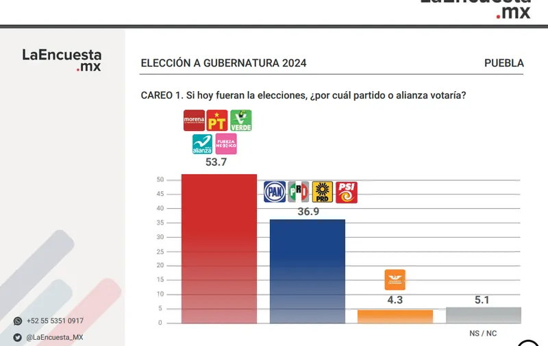 Foto: Captura de pantalla