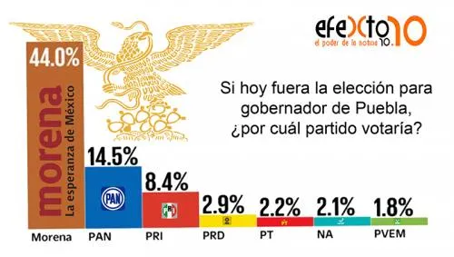 Guerra de encuestas