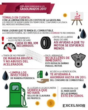¿Por qué la gasolina Premium es más cara que la Magna?