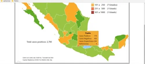 Puebla registra el 10% de los decesos registrados por Covid 19; hay 179 casos positivos: SSa federal