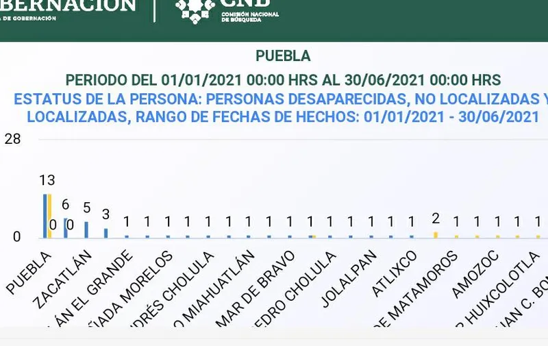 Imagen del artículo