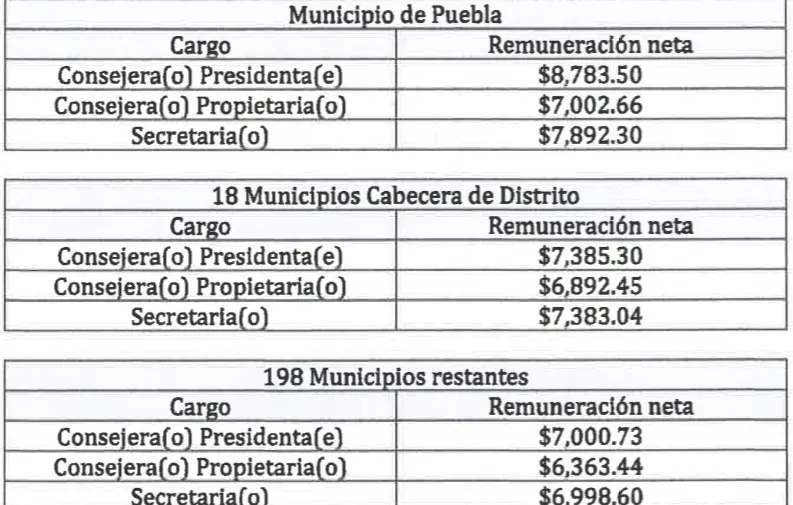 IEE Puebla