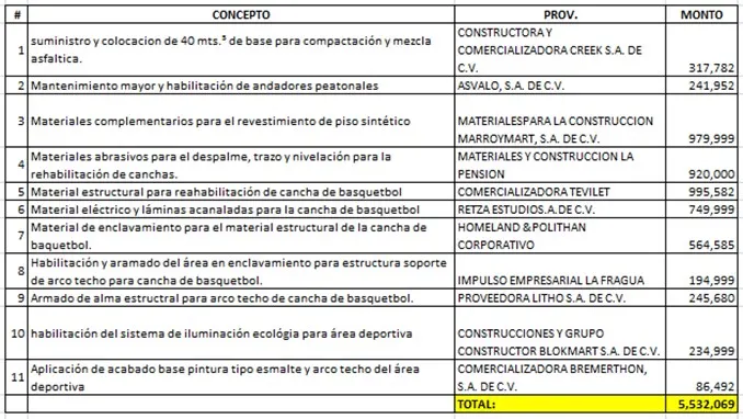 Foto: E-consulta.