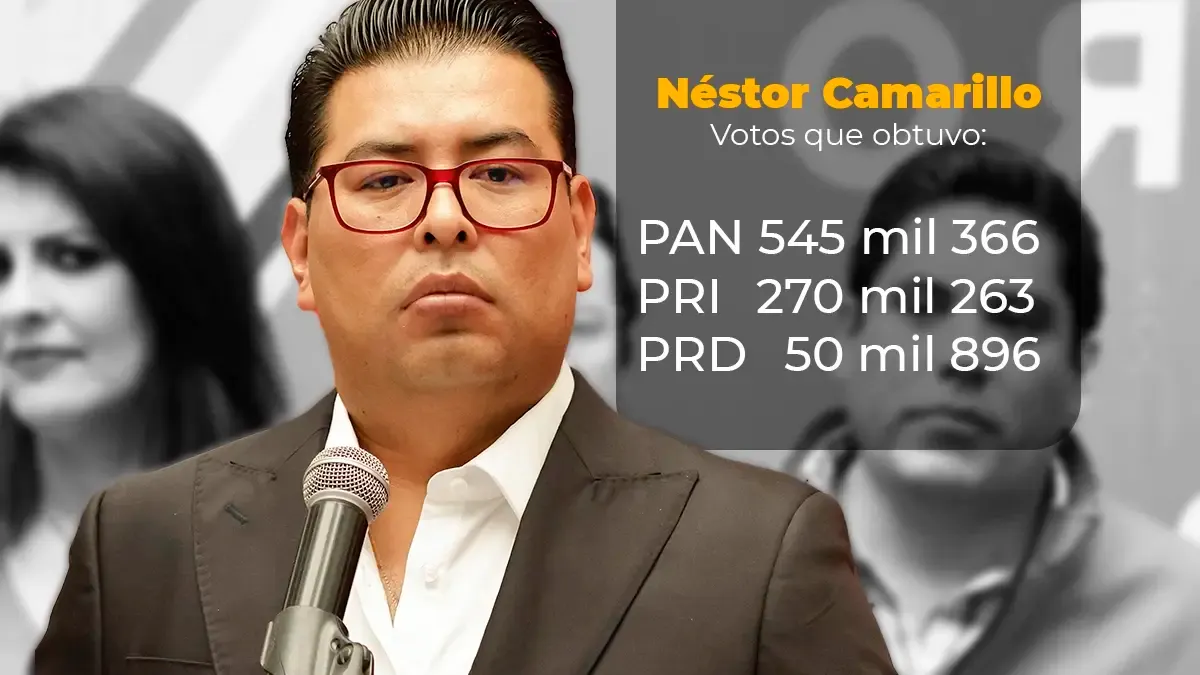 Néstor Camarillo traiciona al PAN, el partido que lo convirtió en senador