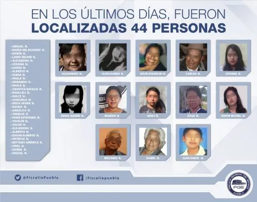 Fiscalía de Puebla localizó a 44 personas que se encontraban reportadas como desaparecidas