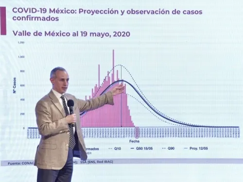 Tras relajar medidas, piden a Tabasco especial cuidado por Covid-19