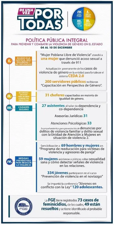 Concientización de nuevas generaciones, fundamental para lograr sociedades libres de violencia