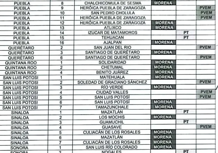 Morena Puebla