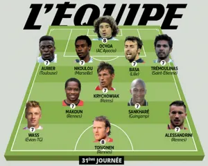 Prensa gala elige a Ochoa como mejor portero de la jornada en Ligue 1
