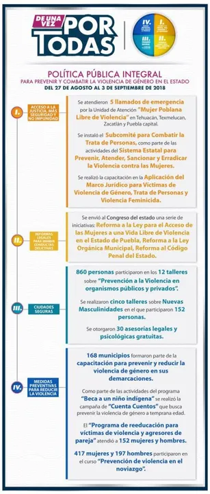 Reformas enviadas al Congreso fortalecen combate a la violencia contra mujeres: De Una Vez X Todas