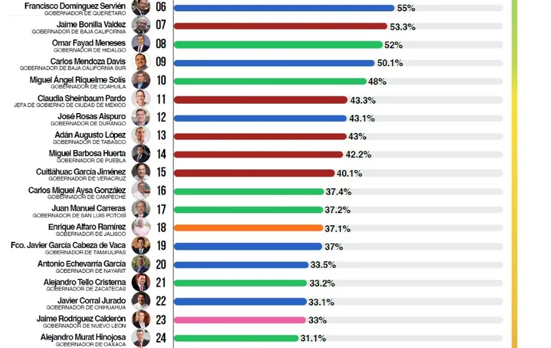 imagen-gobernadores