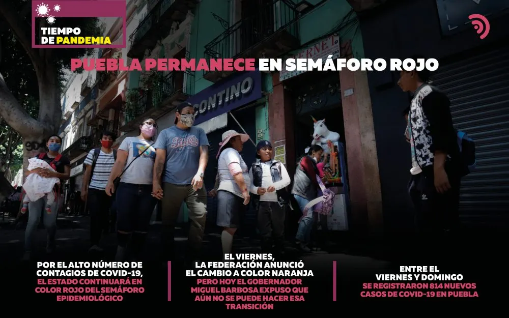 Puebla permanece en semáforo rojo; contagios de Covid-19 son altos