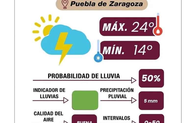 pronostico-tiempo-pue-090325