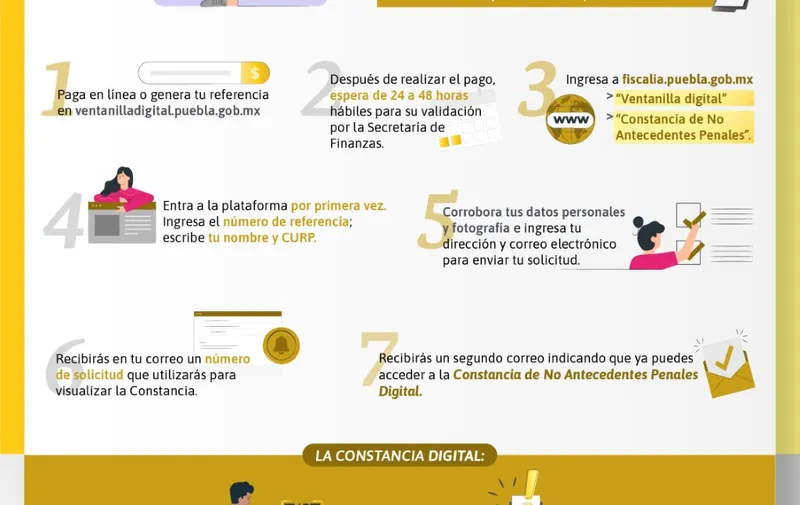 expedición digital de constancia de antecedentes no penales