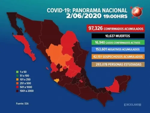 Suman 97,326 los casos positivos de Covid-19 en México