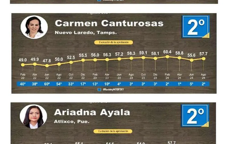 Imagen del artículo