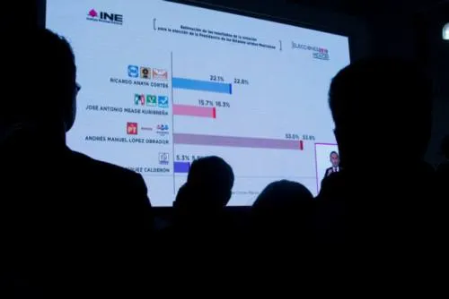 Avanza 60 por ciento el registro de votos en el PREP
