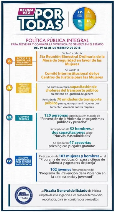 La suma de esfuerzos, fundamental en la prevención de la violencia contra las mujeres