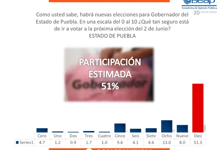 Imagen del artículo