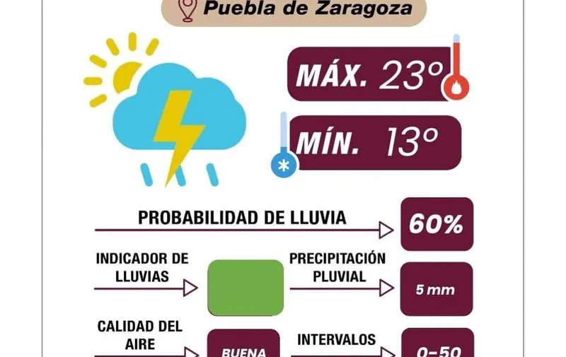 pronostico-del-tiempo-pue-091725