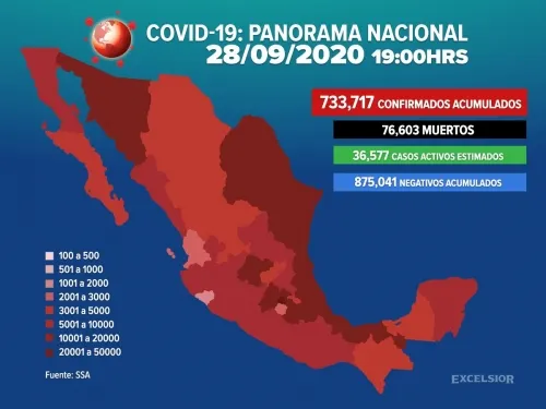 Casos confirmados de Covid superan los 733 mil en México
