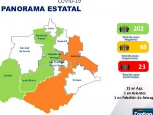 Se reportan 4 casos nuevos de Covid-19 en Aguascalientes