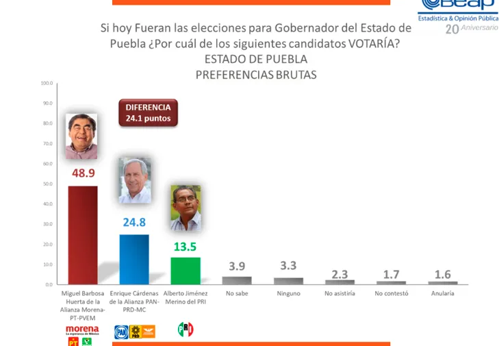 Imagen del artículo