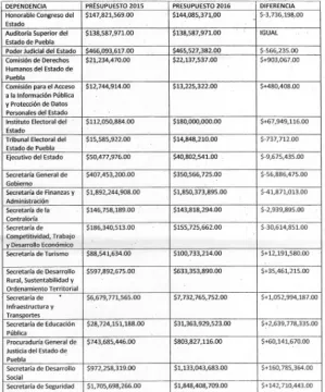 Aprueban en comisiones PEP 2016, enfocado al sector social y no electoral