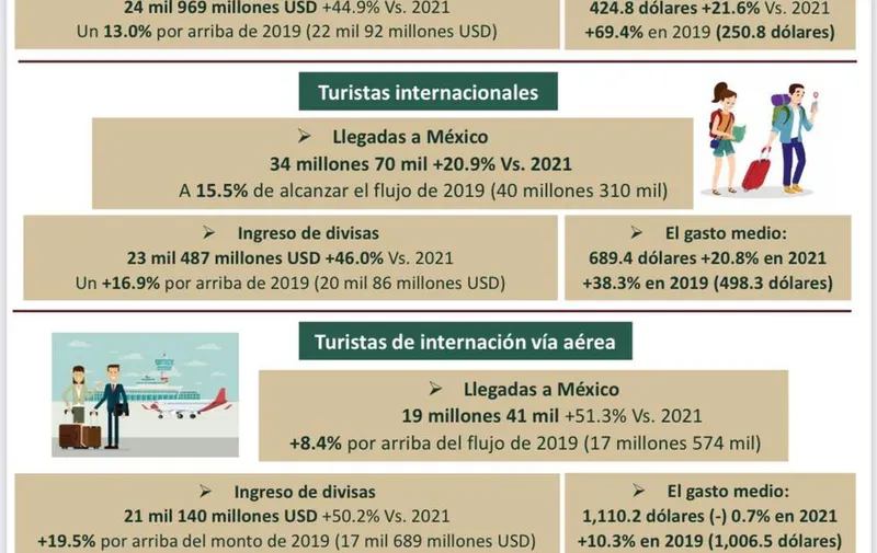 encuesta-viajeros-internacionales-enero-noviembre-2022