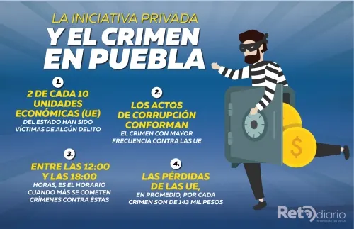 Actos de corrupción, el principal crimen cometido contra empresas