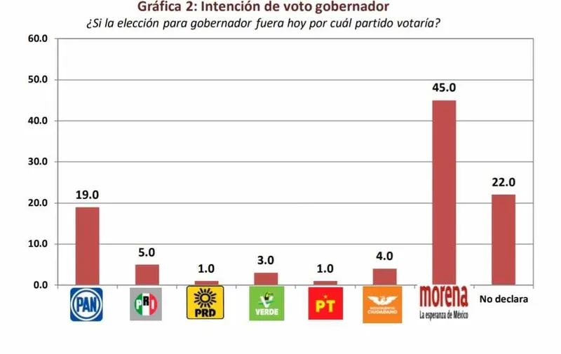 Encuesta