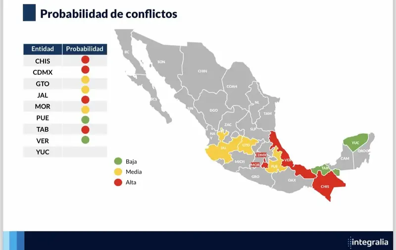 probabilidad-de-conflictos-integralia