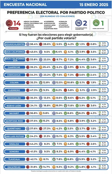 2027: la lucha por las gubernaturas