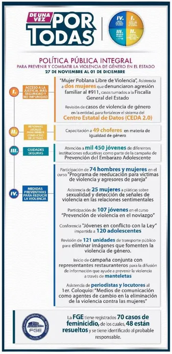 Gobierno fortalece prevención y cultura de la denuncia para combatir a la violencia de género