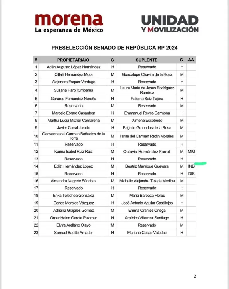 morena-precandidatos-senado