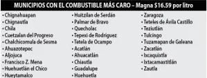 En 29 municipios poblanos, la gasolina más cara de México