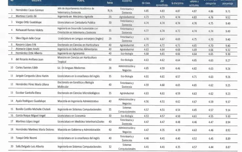 universidad-interserrana-evaluacion-docente