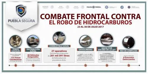Acciones coordinadas permiten el aseguramiento de más de 200 mil litros de combustible robado