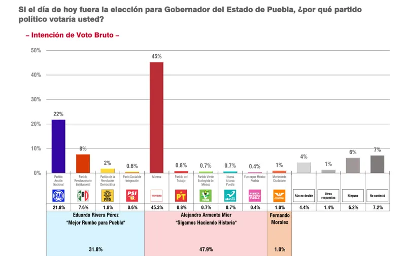Imagen del artículo