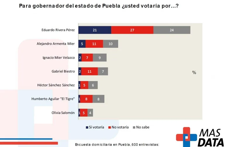 Encuesta