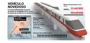 Hasta 420 mdd costaría monorriel en Puebla