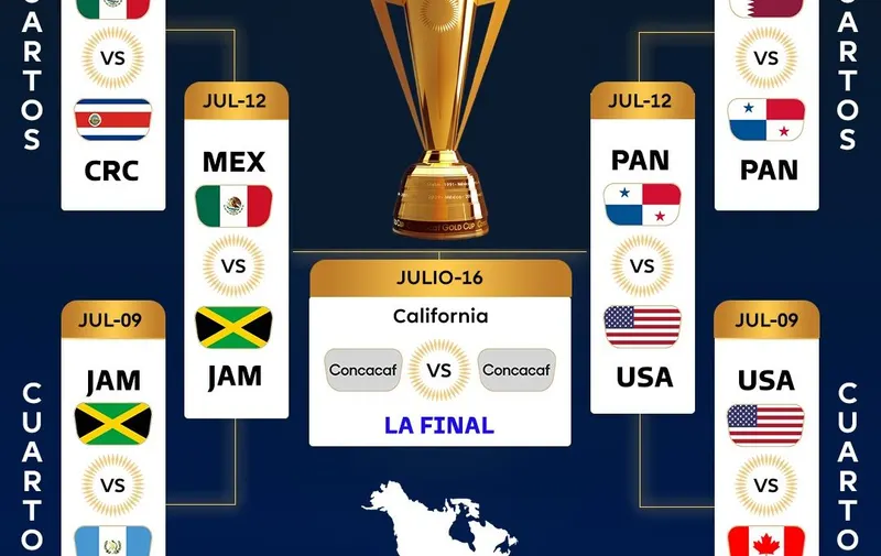 Copa Oro