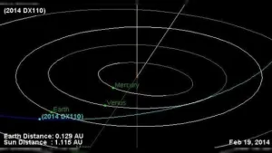 Asteroide “rozará” a la Tierra, estima la Nasa