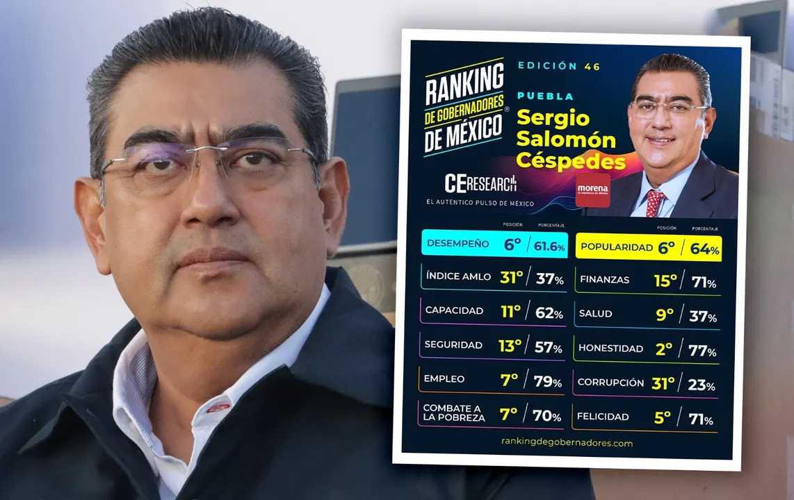 Sergio Salomón Céspedes Peregrina