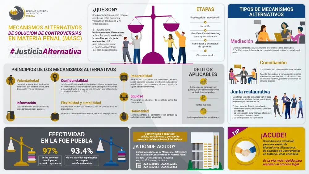 Foto:FGE de Puebla