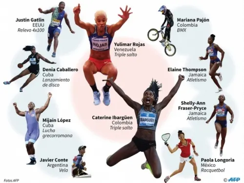 Las estrellas a seguir en los Panamericanos