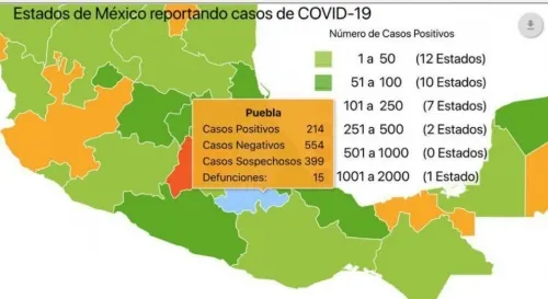 Registra Puebla tasa de mortalidad alta por coronavirus: Salud federal